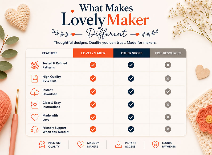 what makes lovelymaker different